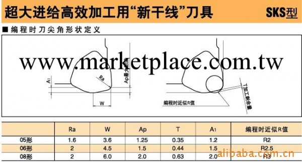 特價批發供應日本黛傑超大進給高效率加工用“新乾線”SKS刀片工廠,批發,進口,代購