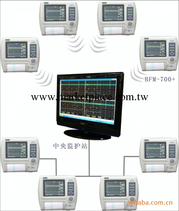 中央監護系統（中央監護站）BFM-750工廠,批發,進口,代購