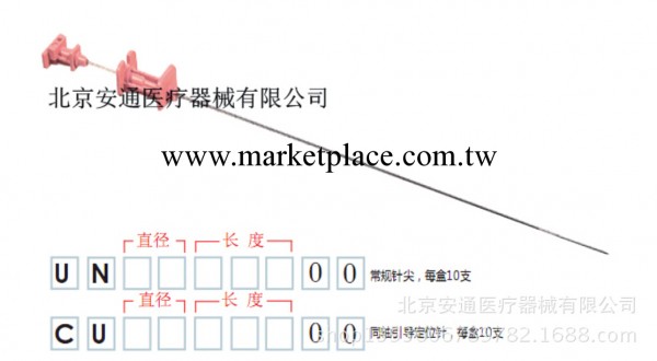 美達斯活檢系列好不好？  美達思活檢針 供應一次性活檢針工廠,批發,進口,代購