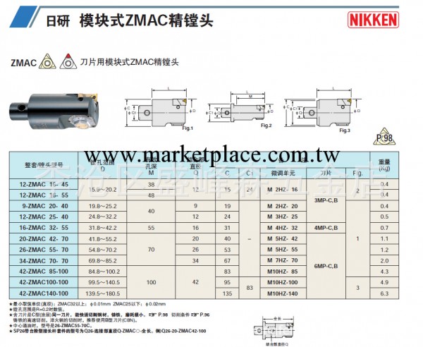 SFS青島供應日本日研 16-ZMAC25-40模塊式ZMAC精鏜頭工廠,批發,進口,代購