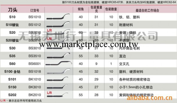 特價 BS1018原裝正品以色列NOGA(諾佳) S100含鈷刀頭去毛刺修邊器工廠,批發,進口,代購