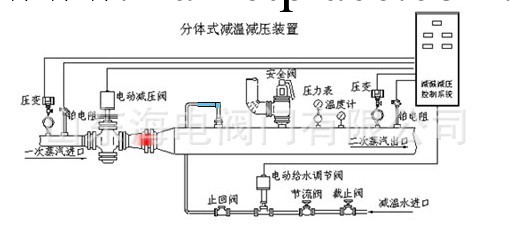 分體式減溫減壓裝置 減溫減壓裝置工廠,批發,進口,代購