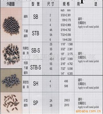 廠傢批發供應鋼珠，鋼球工廠,批發,進口,代購