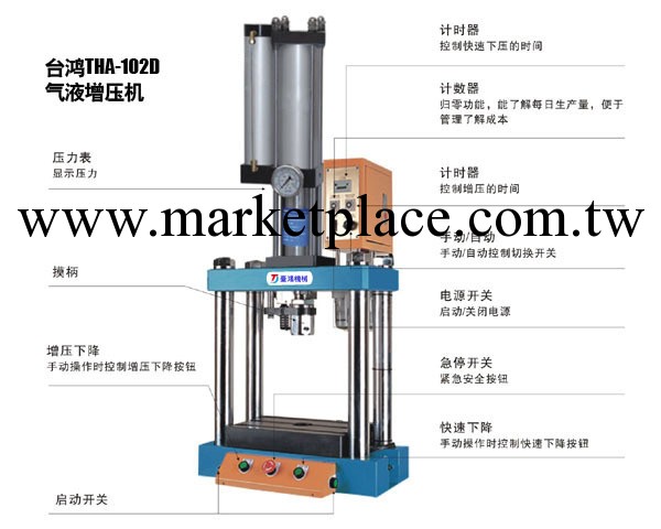 極力推薦深圳氣壓壓床，廣州氣動壓床，惠州氣啤機，工廠,批發,進口,代購