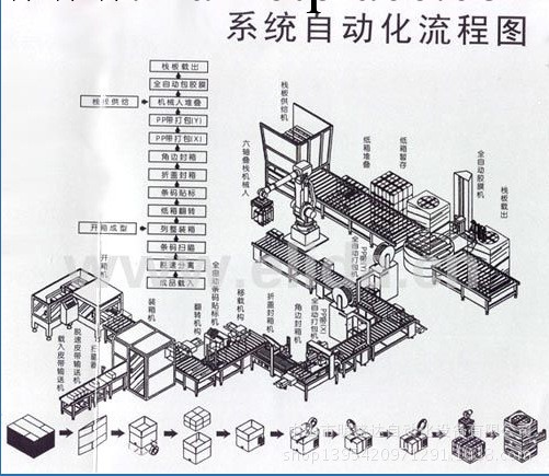 供應廠傢直銷自動化流水線，自動化流水生產線，皮帶流水線工廠,批發,進口,代購