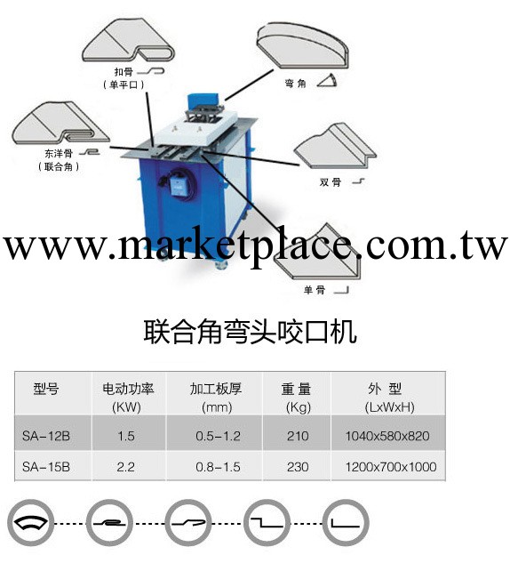 <大吉機械>-5功能 聯合角彎頭咬口機 專業制造 廠傢直銷工廠,批發,進口,代購