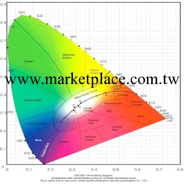 高顯白光LED用熒光粉NE616工廠,批發,進口,代購