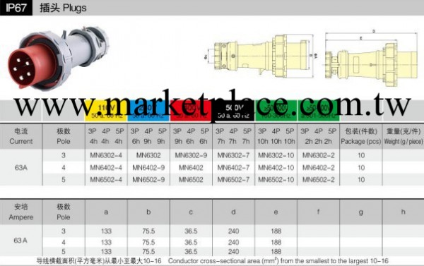 曼奈柯斯五防水防塵工業插頭插座4P/63A  IP67工廠,批發,進口,代購