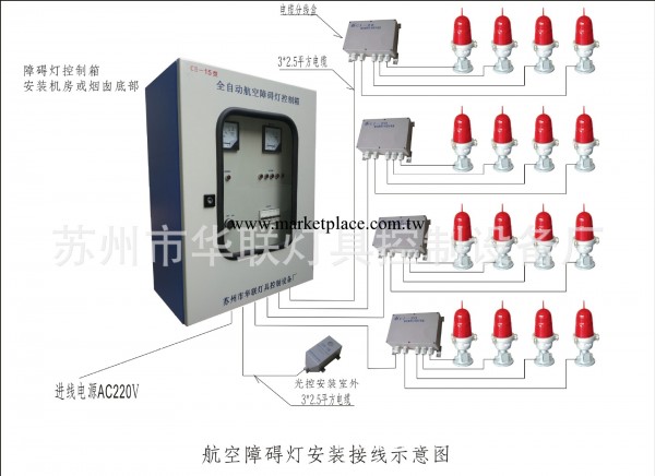 被控型障礙燈   障礙燈  高光強障礙燈  中光強障礙燈工廠,批發,進口,代購