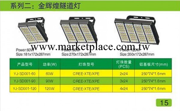 2014新款高防水系列 IP65 投光燈外殼 LED 120W 隧道燈外殼 套件工廠,批發,進口,代購