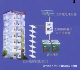 供應太陽能樓道燈系統 太陽能系統 太陽能照明系統 led樓道燈工廠,批發,進口,代購