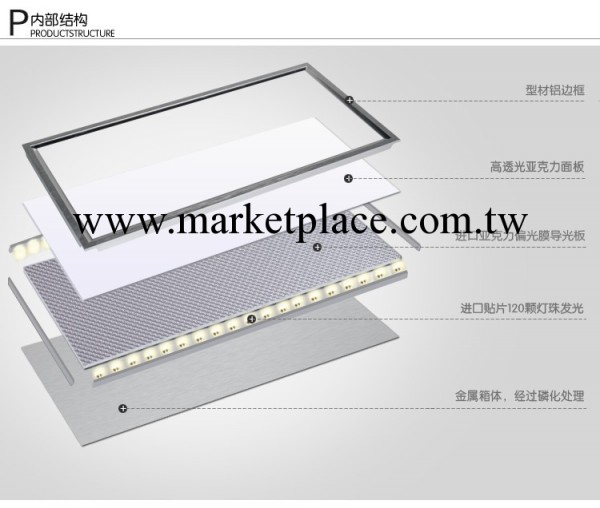 2014年特價led平板燈高品質低價位有保證工廠,批發,進口,代購