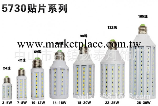 供應LED玉米燈貼片玉米燈5050/3014各系列廠傢直銷批發・進口・工廠・代買・代購