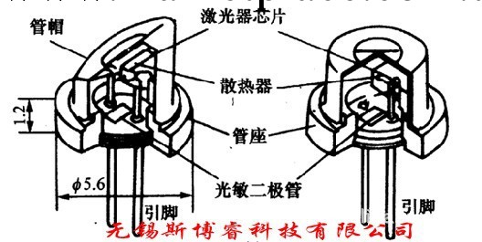 【專業品質】QSI激光二極管 提供原廠技術支持 650nm 5mw LD工廠,批發,進口,代購