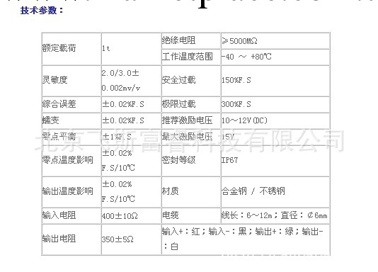 S型稱重傳感器 飛斯富睿 F13677工廠,批發,進口,代購