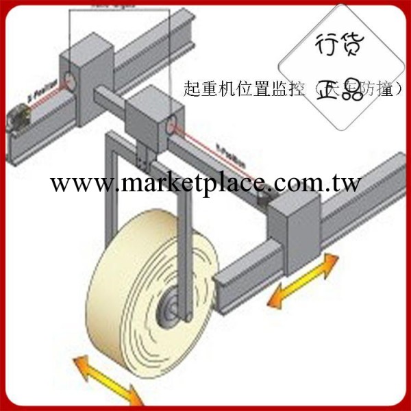 【原裝正品】供應美國邦納激光測距傳感器 LT3NILV 天車防撞專用工廠,批發,進口,代購