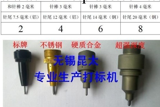 供應全國各地打標機配件打標針套工廠,批發,進口,代購