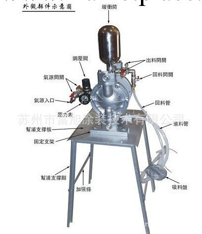 隔膜泵價格 隔膜泵廠傢 隔膜泵作用 蘇州塗裝提供工廠,批發,進口,代購