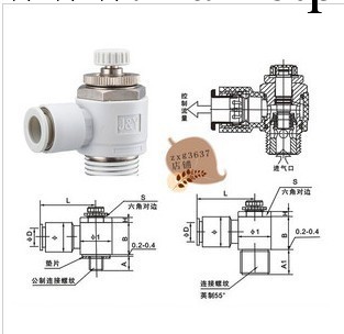 SMC精品調節流接頭限出型接頭 AS1201F-M5-4 AS1201F-M5-6工廠,批發,進口,代購