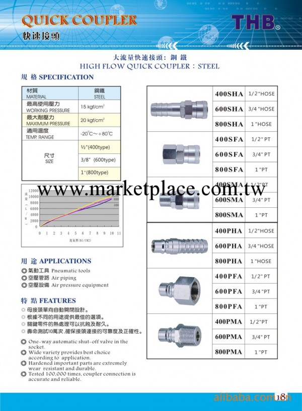 臺灣THB大流量快速接頭，氣動元件工廠,批發,進口,代購