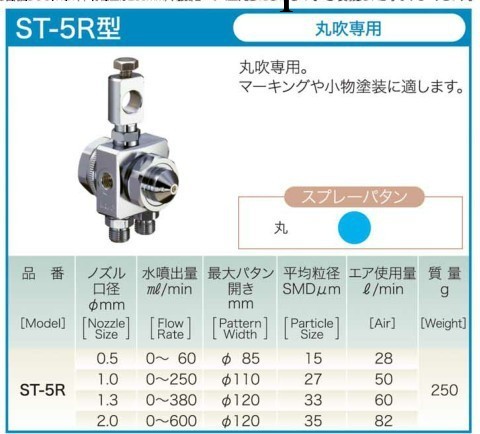 久洋代理日本ST-5R-1.3露明納LUMIMA，ST-5R-1.3噴嘴工廠,批發,進口,代購