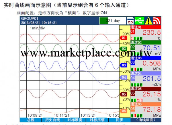 無紙彩色記錄機 無紙溫度記錄機 萬能輸入 6通道 PHX-18T0A0S0V0工廠,批發,進口,代購