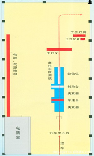 摩托車安全性能檢測線采用數字技術功能強大維護方便工廠,批發,進口,代購