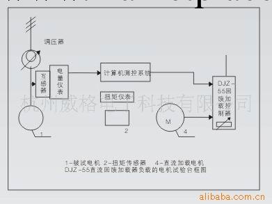 供應電回饋加載電機試驗臺工廠,批發,進口,代購