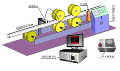 菏澤管材絲材 裂紋缺陷自動檢測系統 無損檢測系統介紹工廠,批發,進口,代購