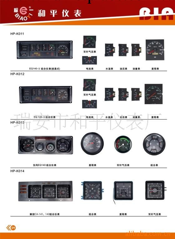 供應汽車機表工廠,批發,進口,代購