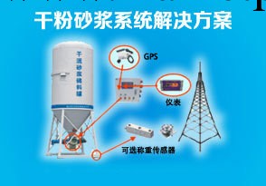 蚌埠萬博最新推出乾粉砂漿移動筒倉控制系統及方案工廠,批發,進口,代購