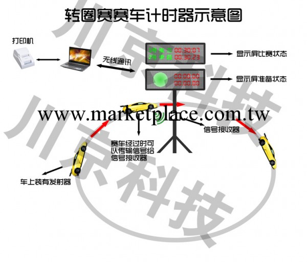 轉圈賽賽車計時器 賽車計時器工廠,批發,進口,代購