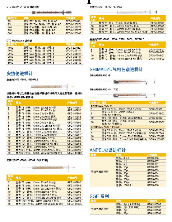 不銹鋼可換針頭     GFGJ-7758-02工廠,批發,進口,代購