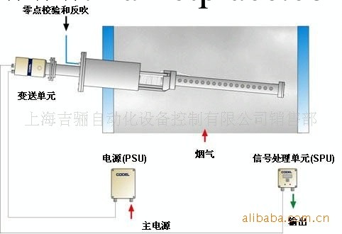 促銷在線紅外線煙氣分析機 集成式氣體分析機 環保科技批發・進口・工廠・代買・代購