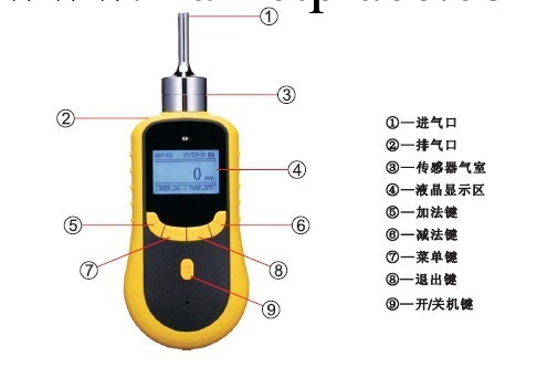 二氧化碳檢測機（紅外） 二氧化碳濃度檢測機工廠,批發,進口,代購