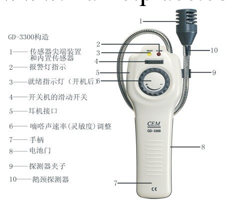 供應高性價比的可燃氣體漏氣檢測機  便攜式可燃氣體漏氣測試機工廠,批發,進口,代購