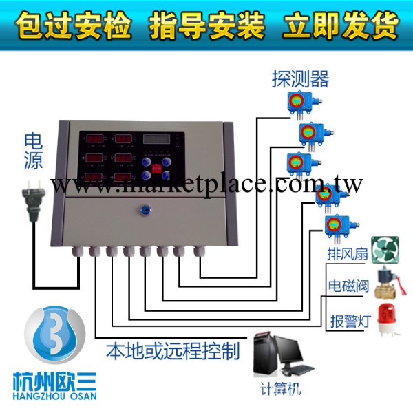 有毒氨氣泄漏報警器進口傳感器 有毒氨氣泄漏報警器質量上乘工廠,批發,進口,代購