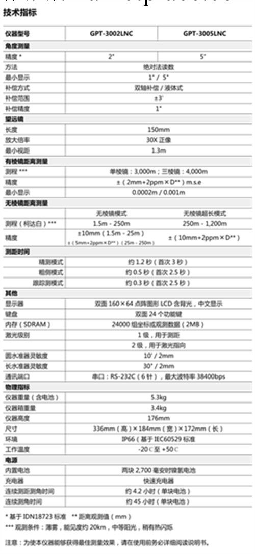 徠卡全站機TS15P價格,徠卡全站機TS15P懷柔,宏暢航宇工廠,批發,進口,代購