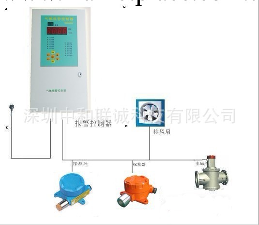 深圳名安瓦斯可燃氣體變送器有效監測氣體泄漏工廠,批發,進口,代購