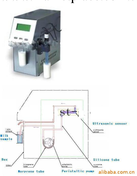 供應牛奶分析機m240969工廠,批發,進口,代購