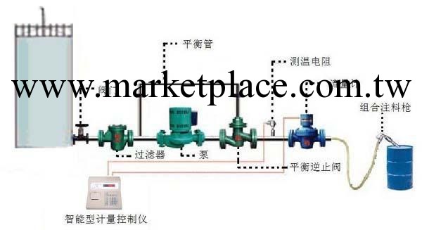 環乙烷自動裝桶計量系統工廠,批發,進口,代購