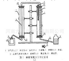 碳酸氫銨水分測定裝置工廠,批發,進口,代購