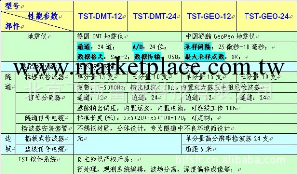 地質超前預報系統 飛斯富睿 F13826工廠,批發,進口,代購