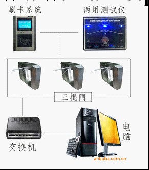 廠傢批發 ESD安防靜電門禁 ESD靜電門禁閘機批發・進口・工廠・代買・代購