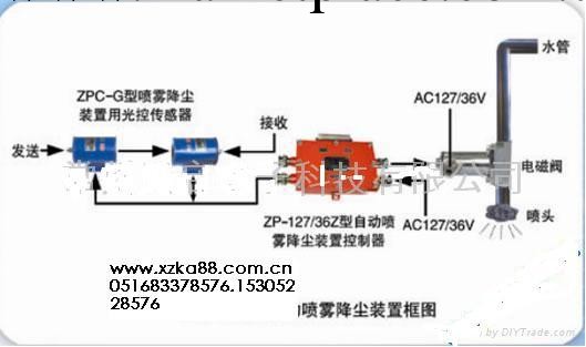 礦用光控自動噴霧降塵裝置［廠傢直售］價低質優工廠,批發,進口,代購