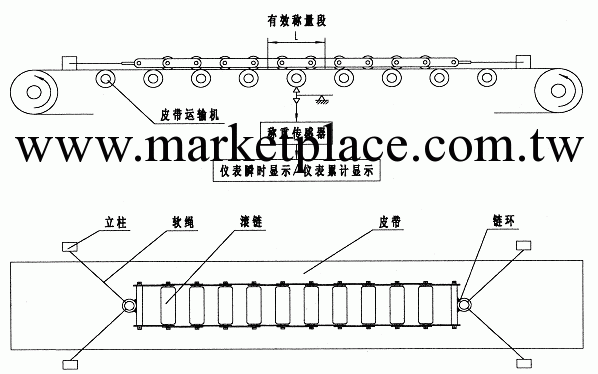 鏈碼批發・進口・工廠・代買・代購