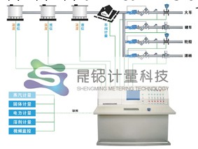 自動配料計量控制系統工廠,批發,進口,代購