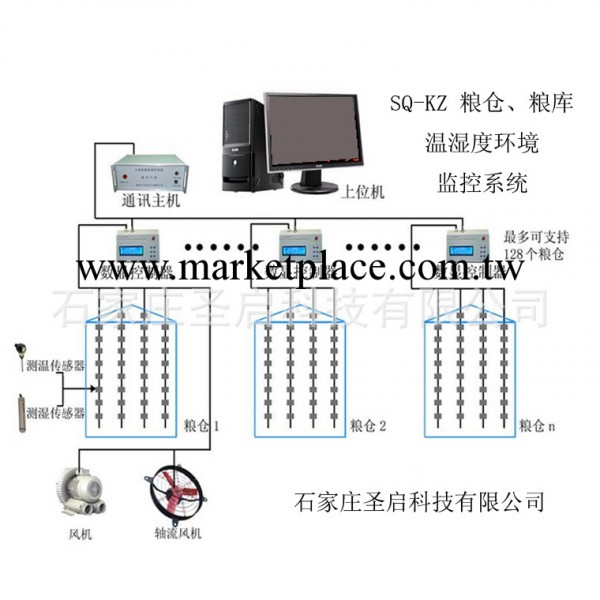 遠程無線GPRS糧倉溫濕度集中監控系統 可定制工廠,批發,進口,代購