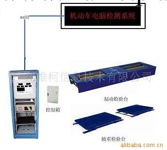 修理廠車輛調修系統工廠,批發,進口,代購