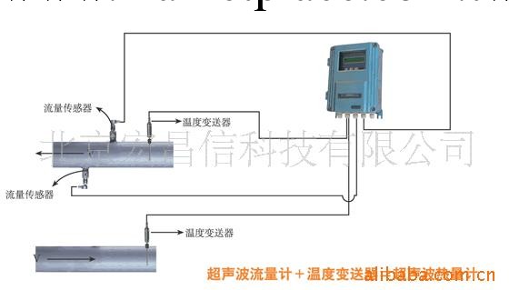 供應超音波熱量計工廠,批發,進口,代購